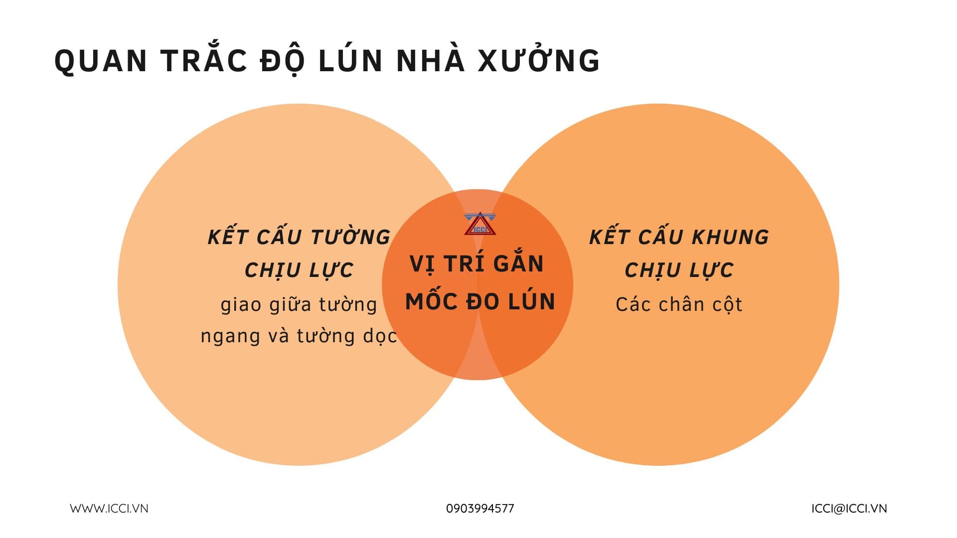 vị trí gắn mốc đo lún nhà xưởng